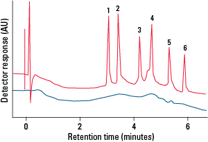 RPC_Octadecyl-NPR-Fig2S.png